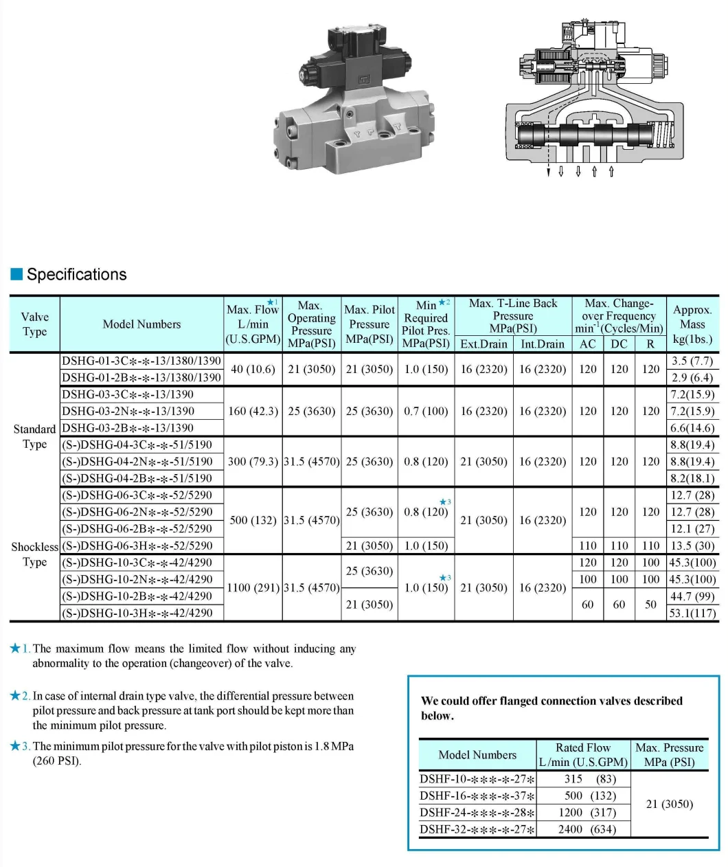 Yuci Yuken Hydraulic Dshg-10 Series Solenoid Controlled Pilot Operated Directional Valve