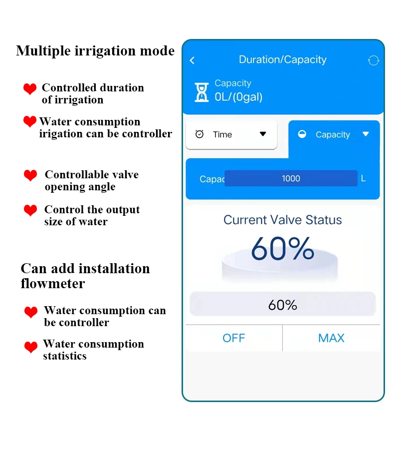 Iot Based GSM Controlled Solar Power Motor Actuated Ball Valve