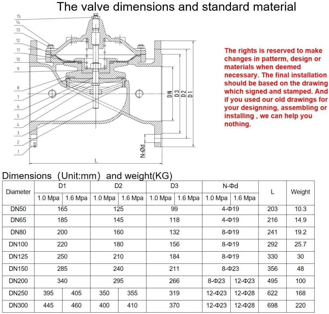 Ductile Iron Hydraulic Control Valve Adjustable Flange Regulator Valve Pressure Relief Valve