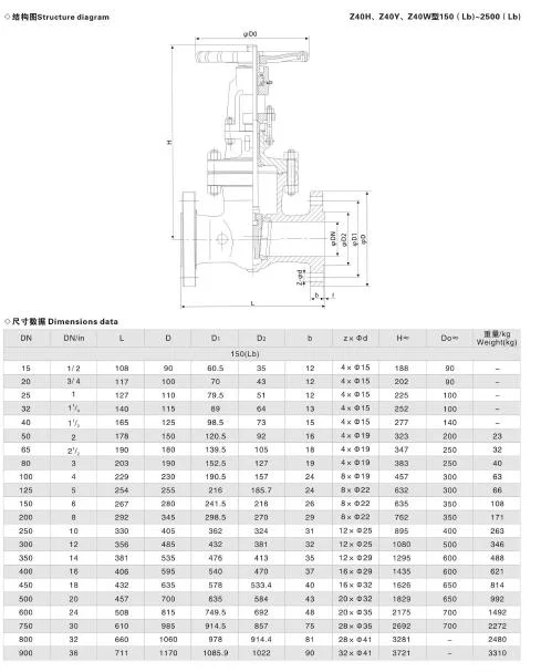 Motor Control Low Pressure Butt Welding Full Bore DIN Gate Valve From CE Factory