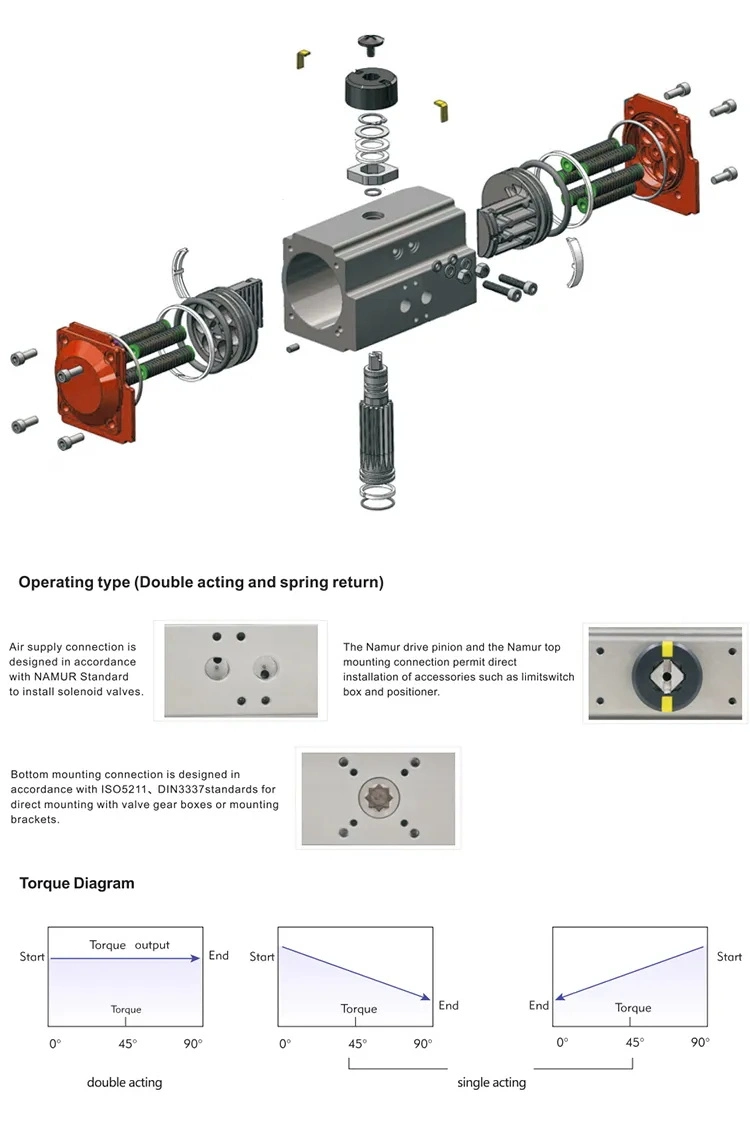 Preferred Motor Resistance to Pressure and Wear Pneumatically Actuated Butterfly Valve