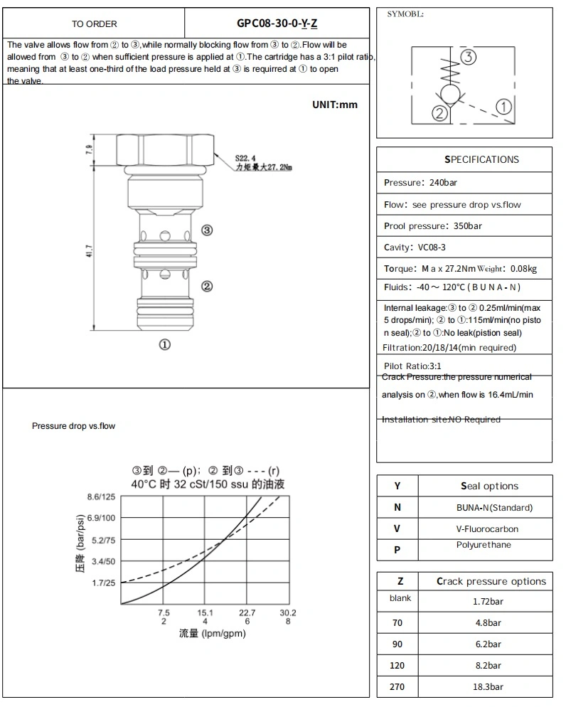 a Cartridge-Style Pilot-Open Ball-Type Check Valve Operating Pressure 25bar